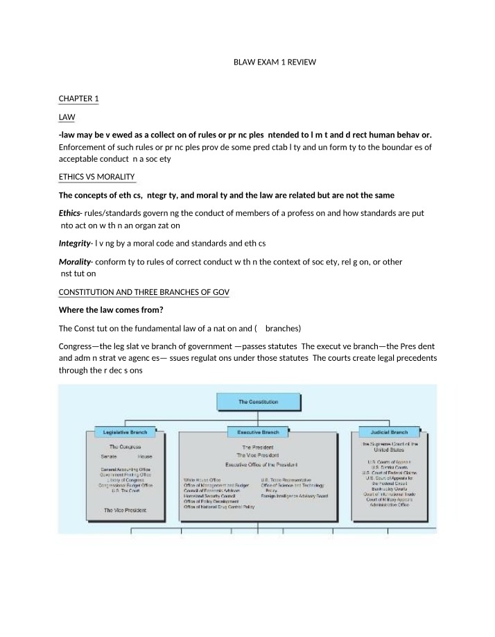 BLAW 3310 Exam 1 Review