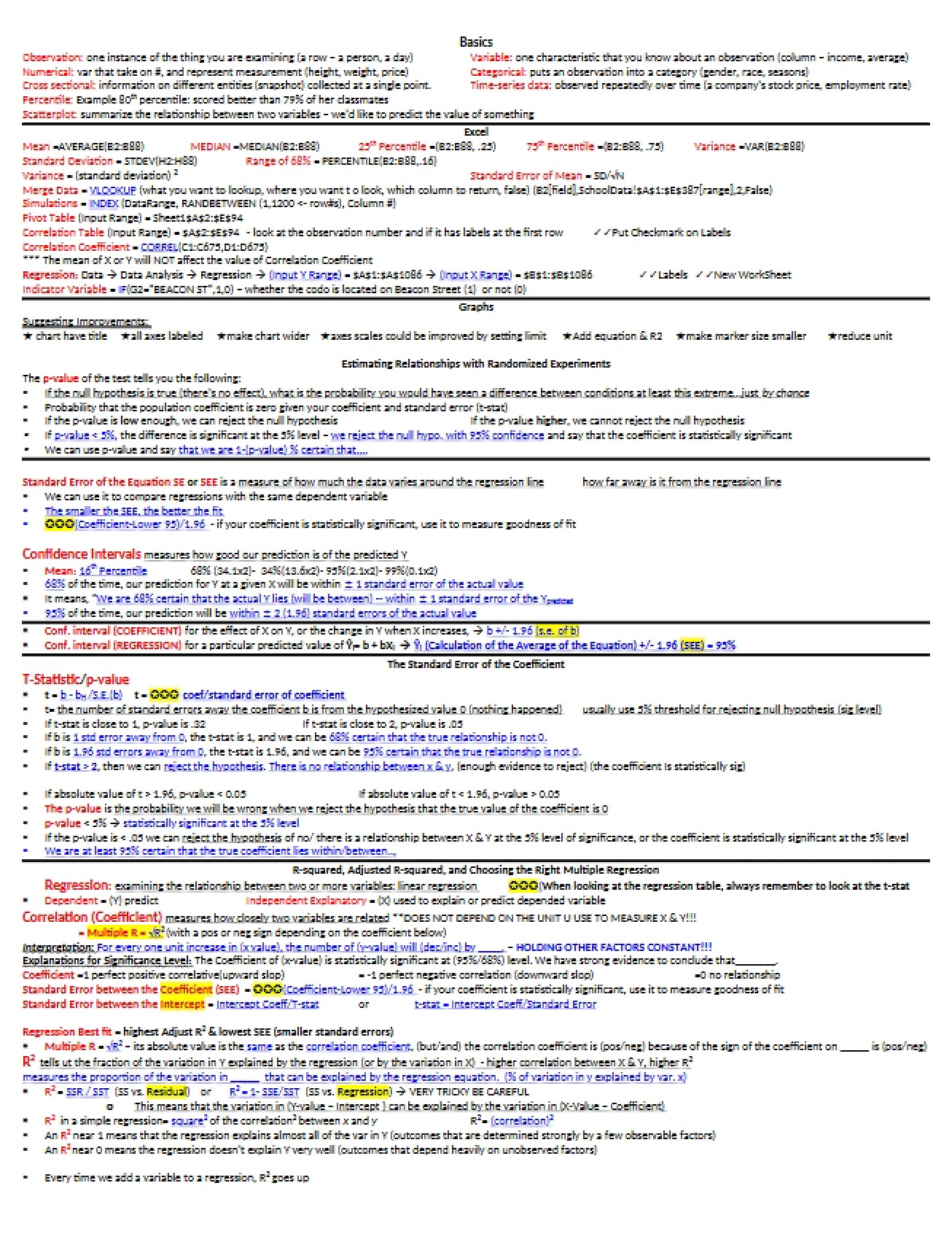SM 222 Basics