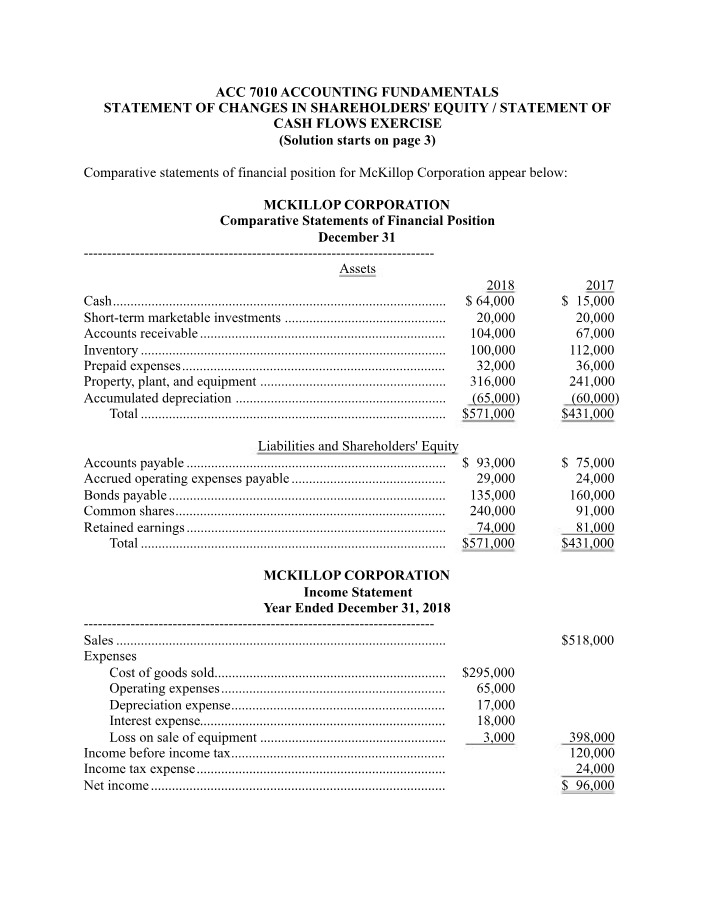 Exercise - Statement of Changes in Shareholders' Equity and Cash Flows