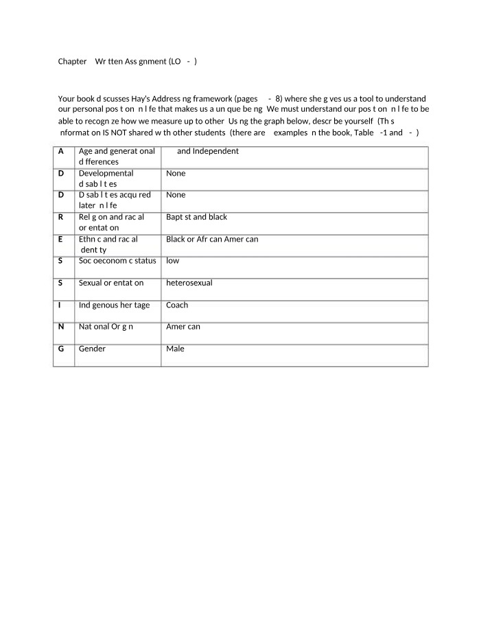Written Assignment for Chapter 3