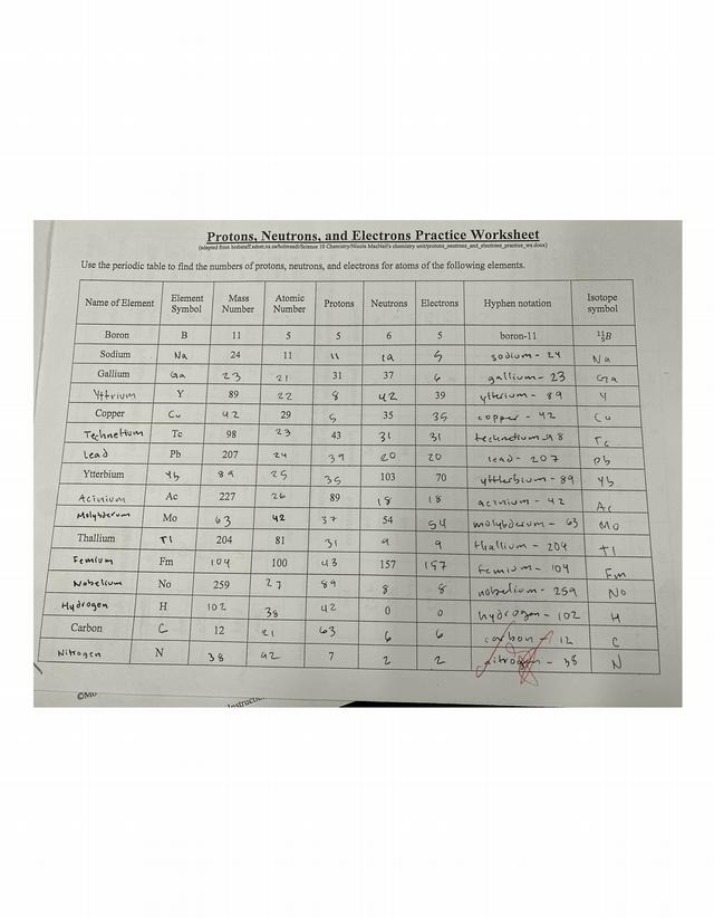 Worksheet on Electrons, Neutrons, and Protons