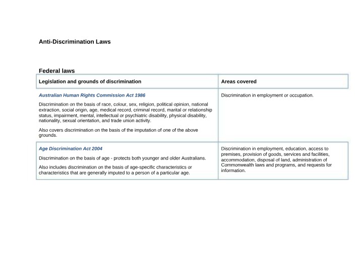 BUSINESS511 - Anti-discrimination