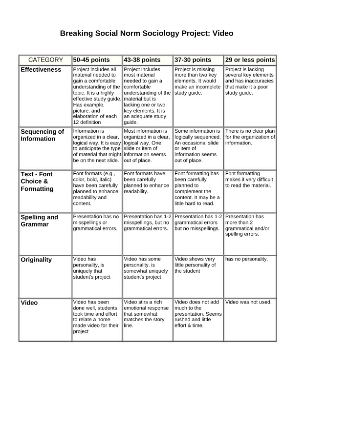 Breaking Social Norms - Sociology Project Rubric