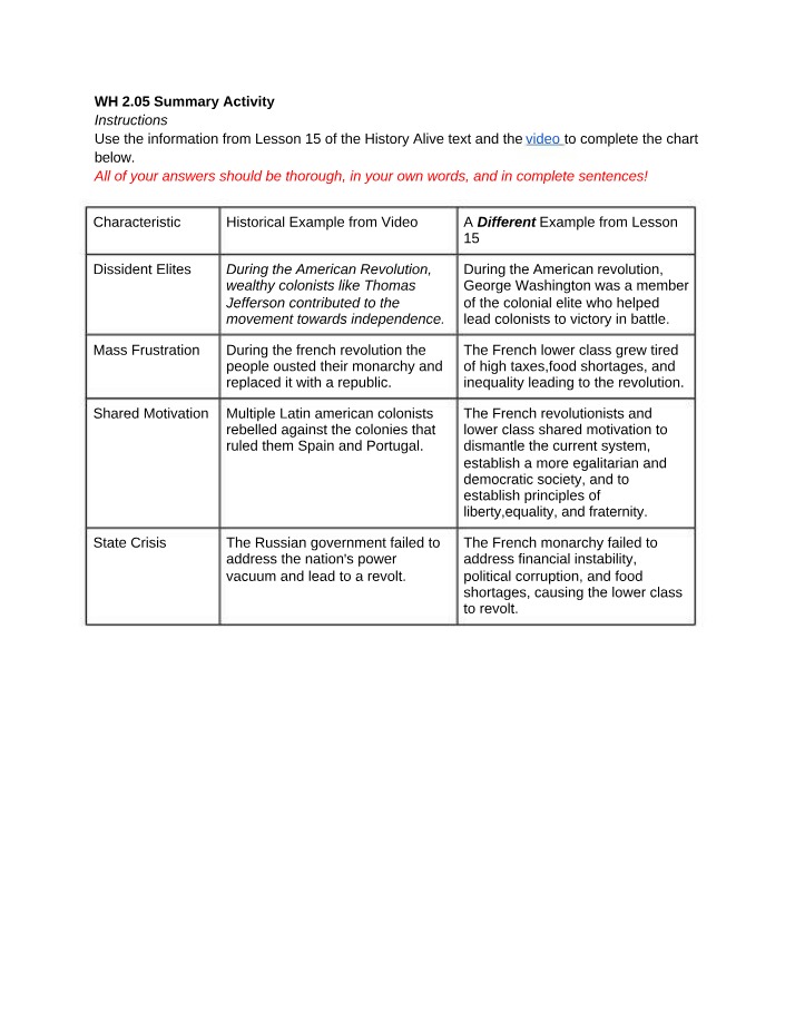 Summary Activity for WH 2.05