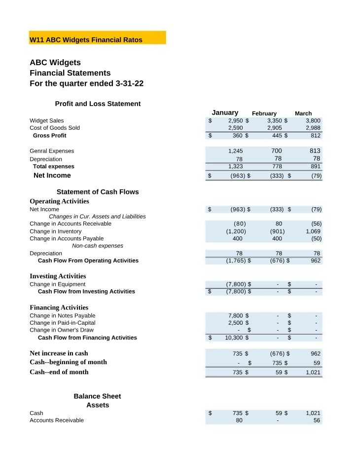 Financial Statements and Ratios for ABC Widgets