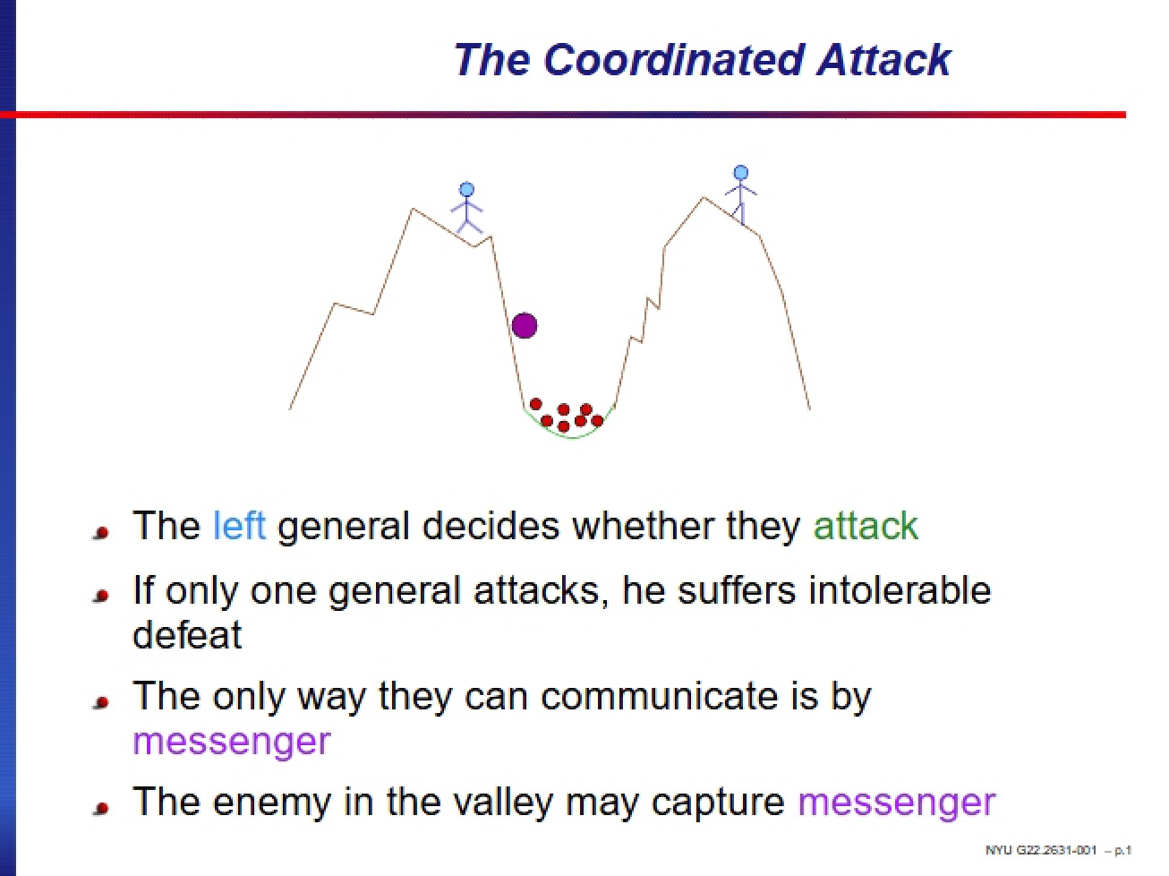Coordinated Attack Problem