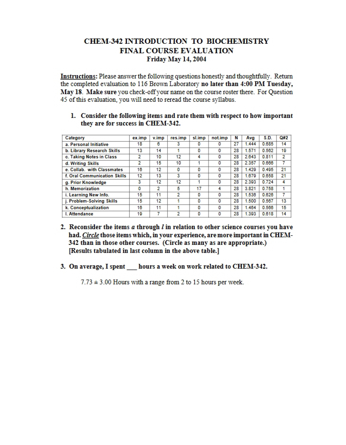 Evaluation of Course (Final)