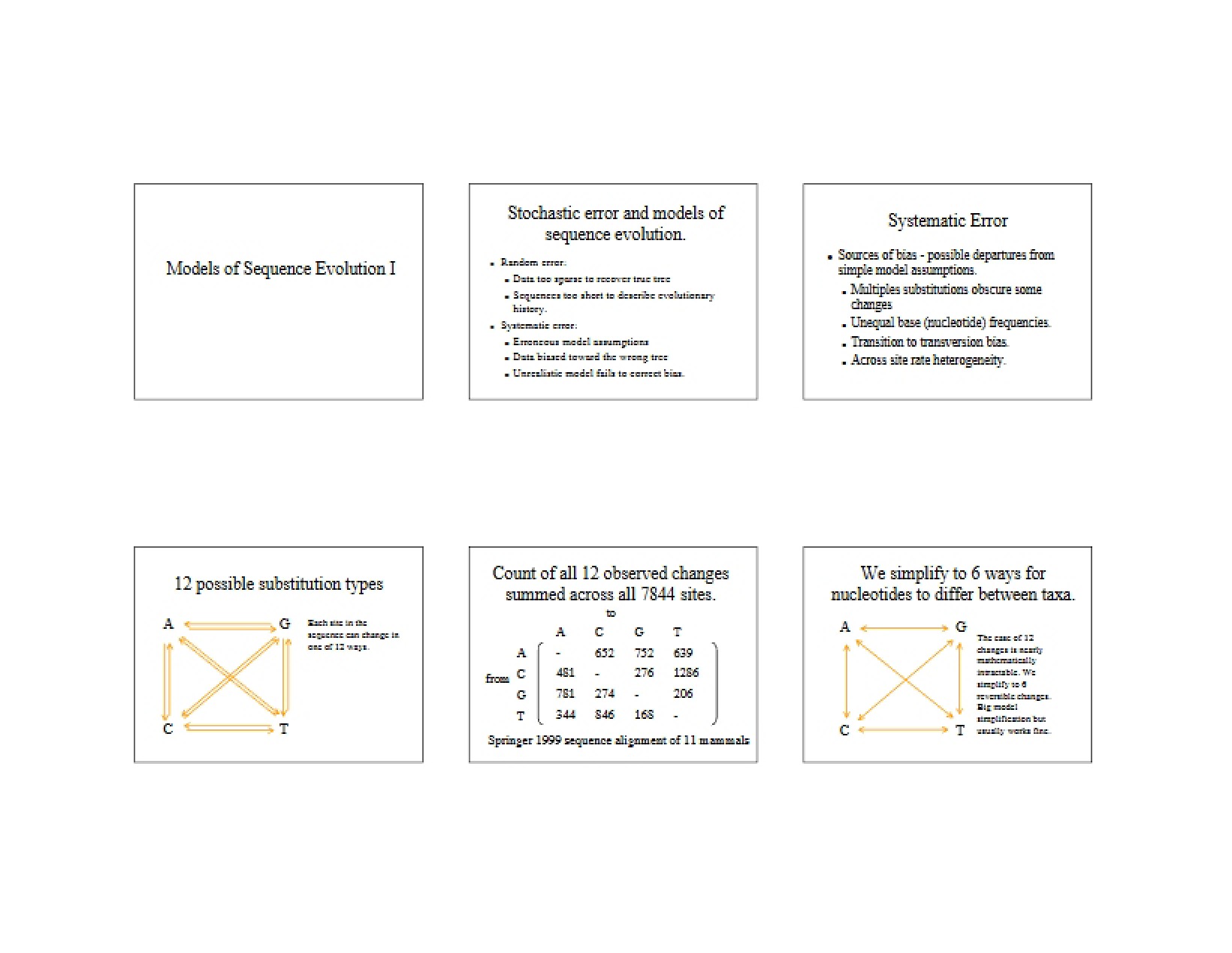 Sequence Evolution Models I