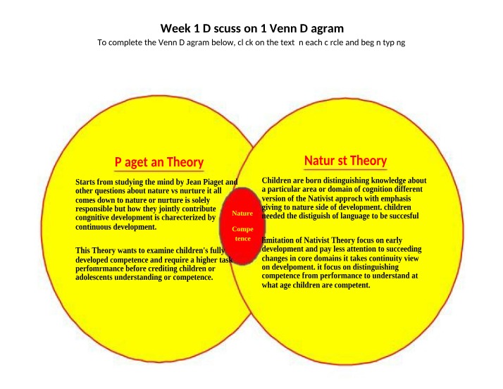Venn Diagram - Week 1 Discussion 1