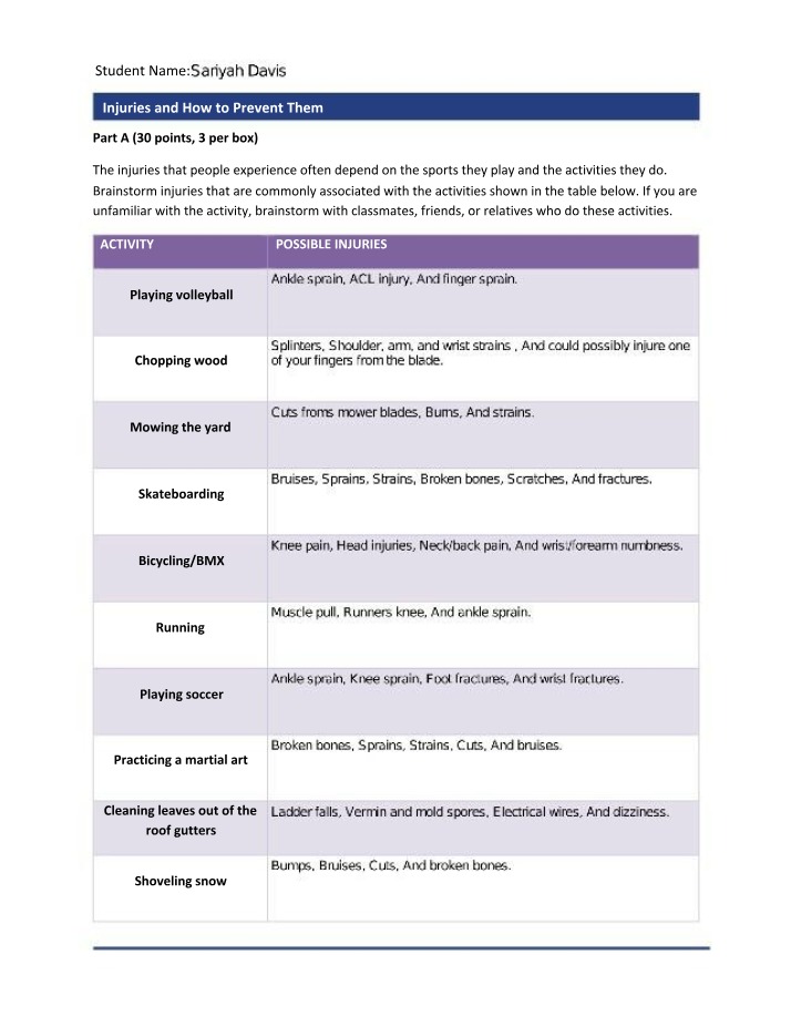 Injuries and Prevention Strategies