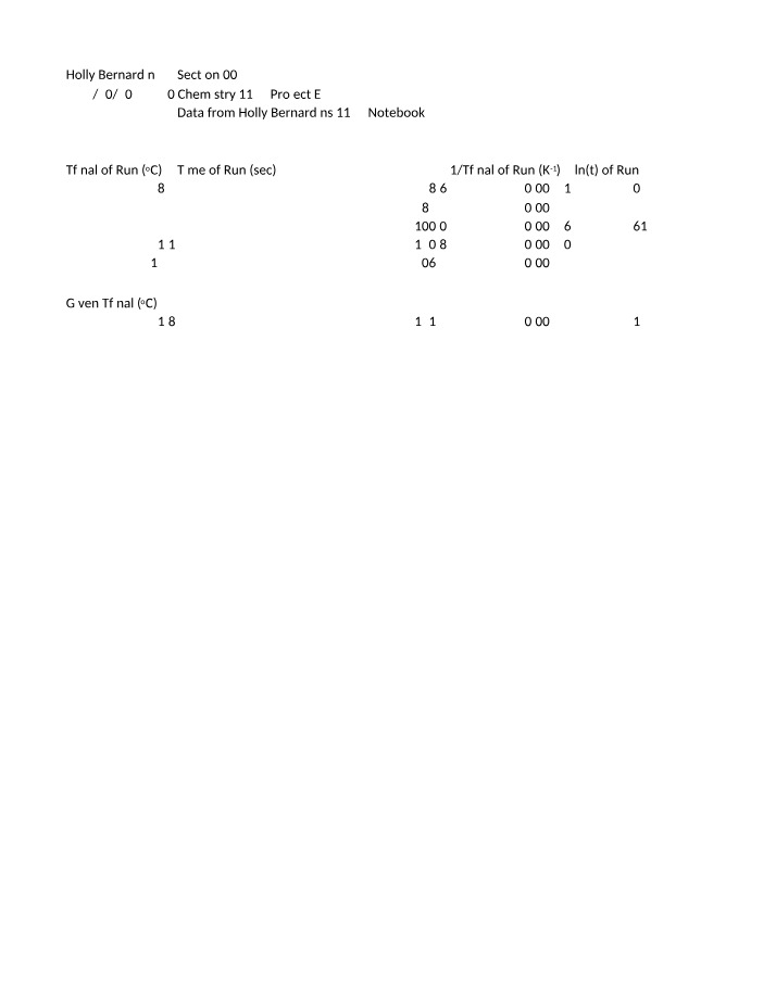 Arrhenius Plot for Iodine and Acetone Solutions Kinetic Run