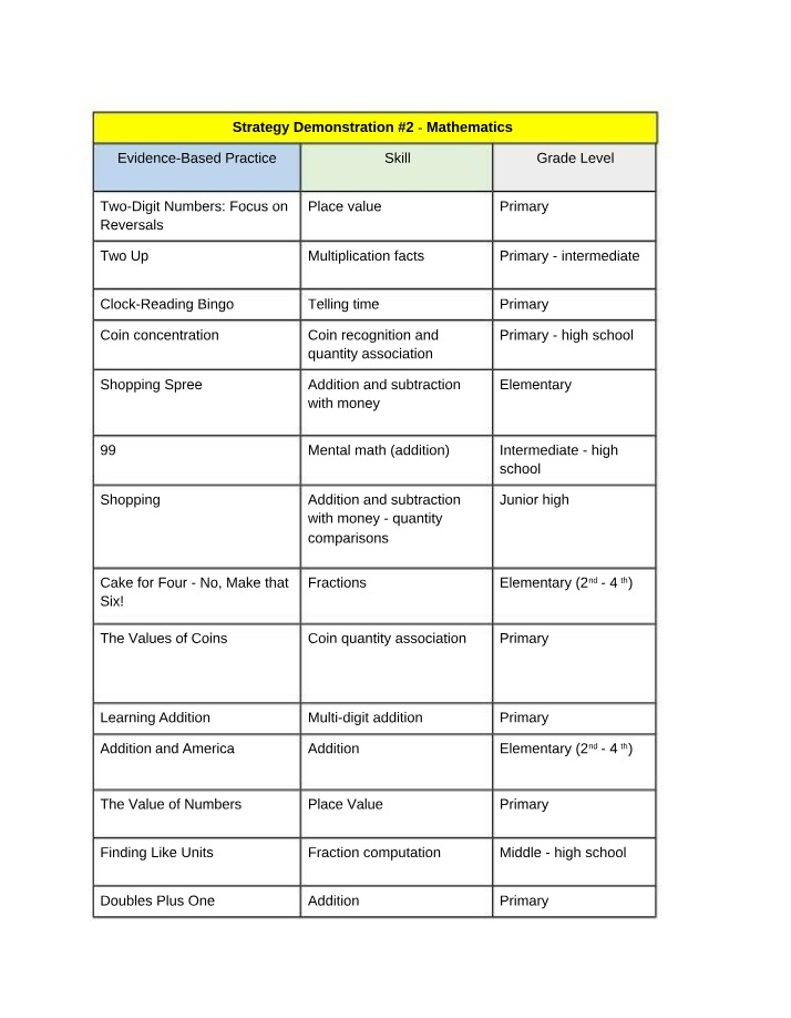 Mathematics Strategy Demonstration 2
