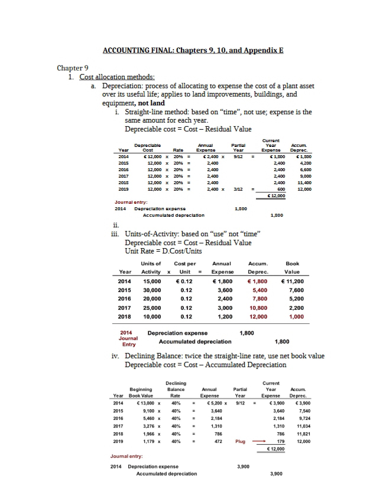 Final Exam Accounting Chapters 9, 10, and Appendix E