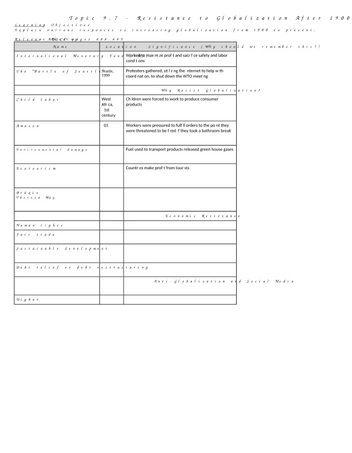 WHAP305 - Globalization Packets