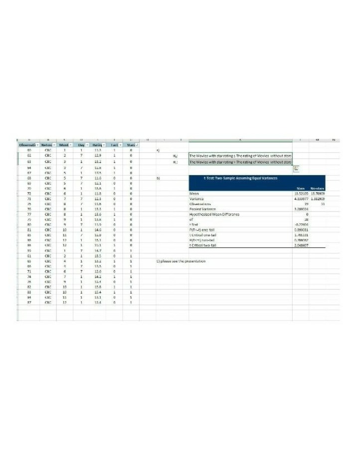 Two sample t-test analysis assuming equal variances
