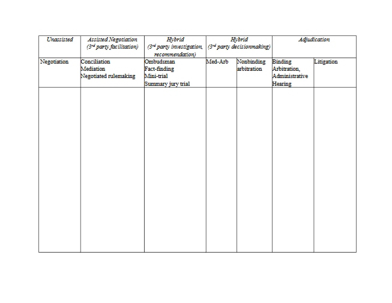 Notes on Conflict Management