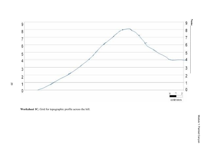 Module 1 Painted Canyon - Topographic Profile Worksheet