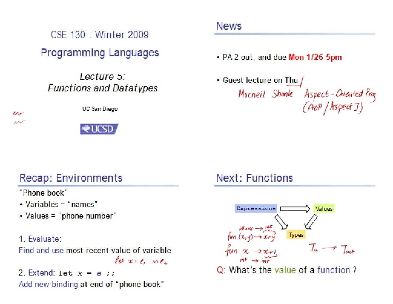 Foundations of Functionality and Data Typing