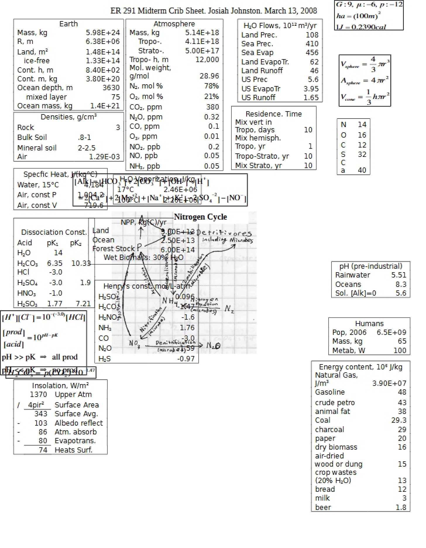Crib Sheet for ER 291 Midterm