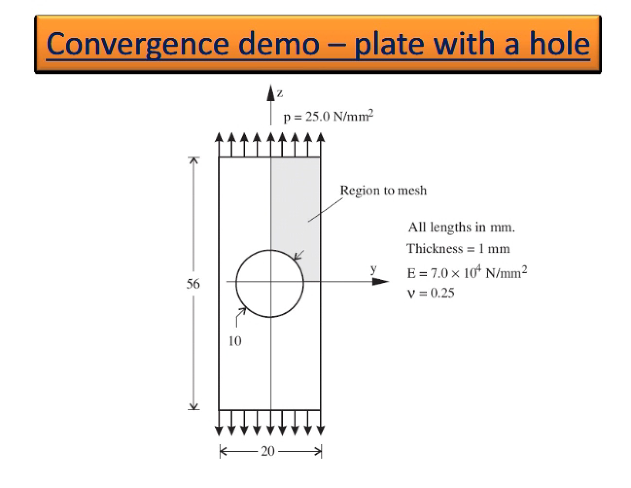 Plate with a Hole Convergence Demo