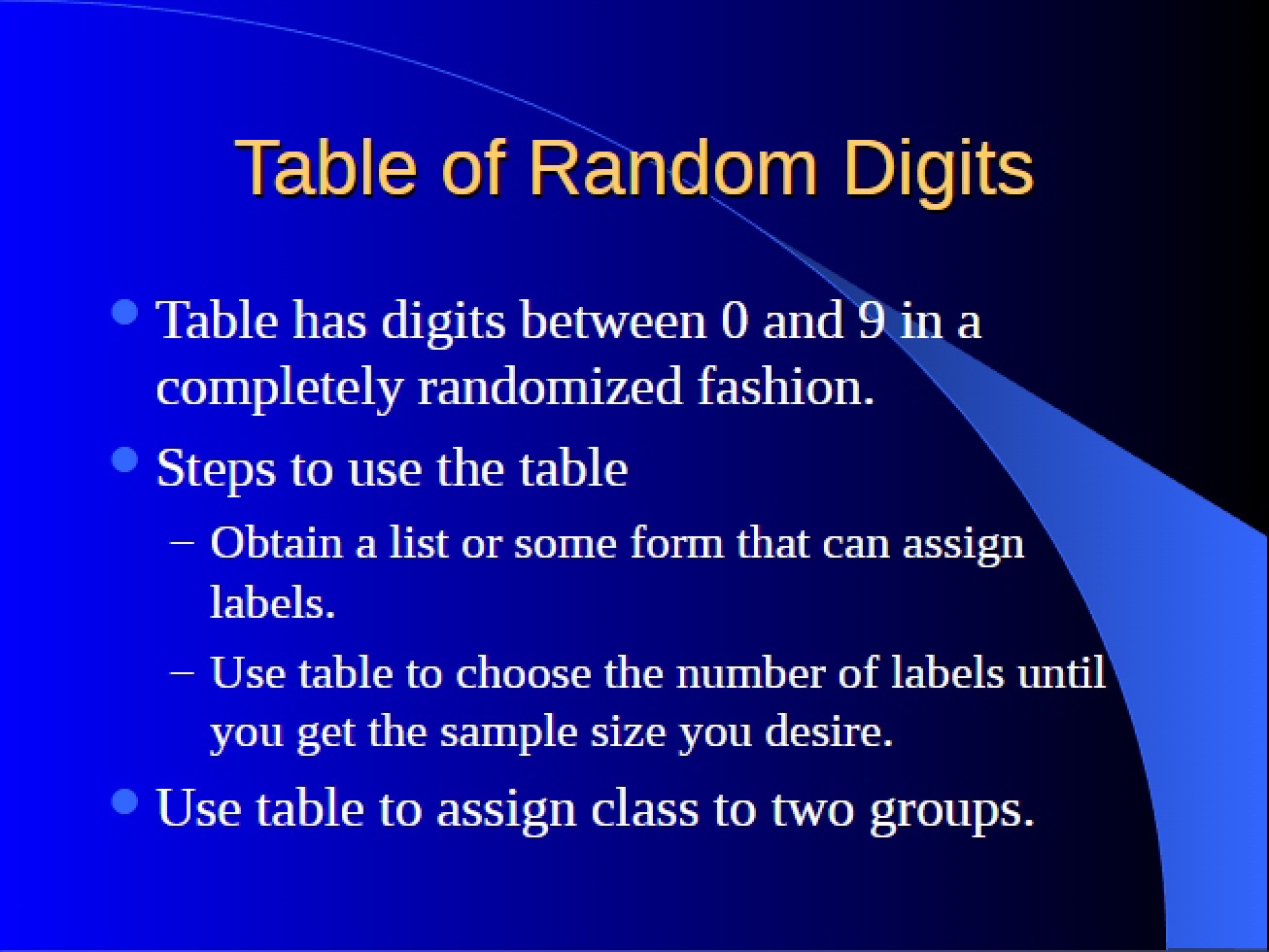 Random Digits Table