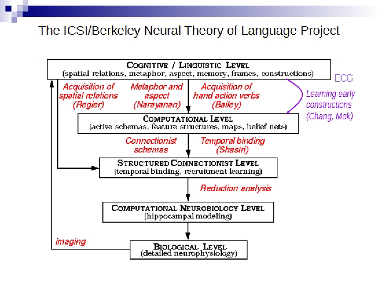 Tenth Lecture