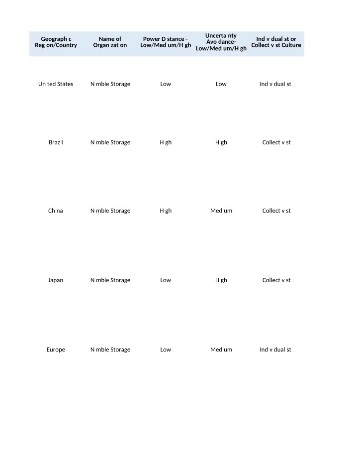 Worksheet - PESTEL Analysis
