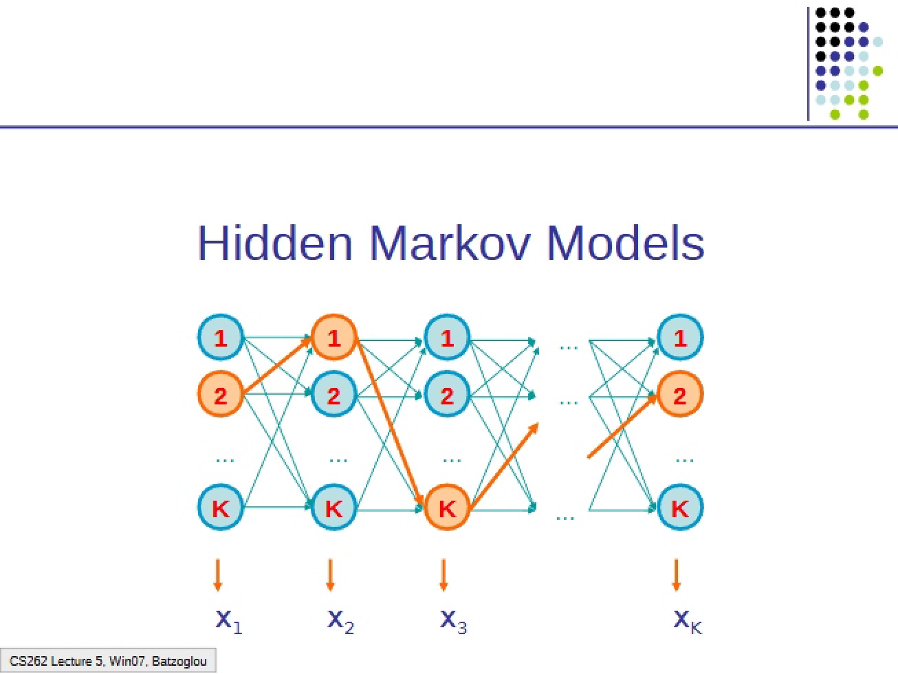 Fifth Lecture Hidden Markov Models