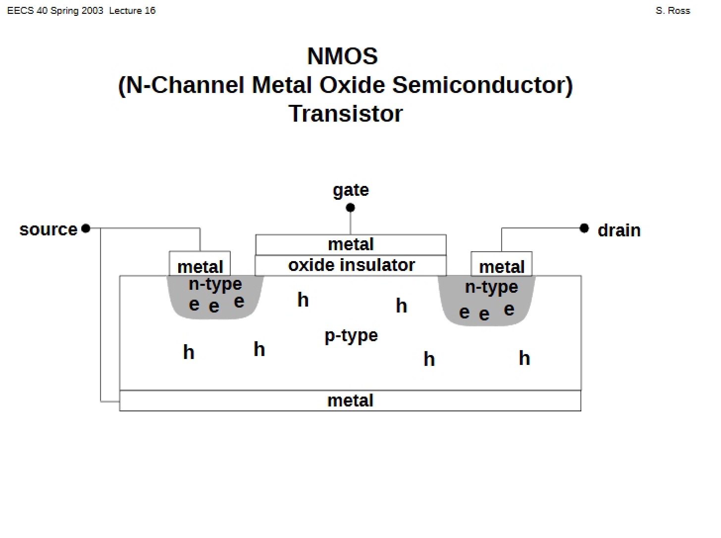 Transistor (NMOS N-Channel Metal Oxide Semiconductor)