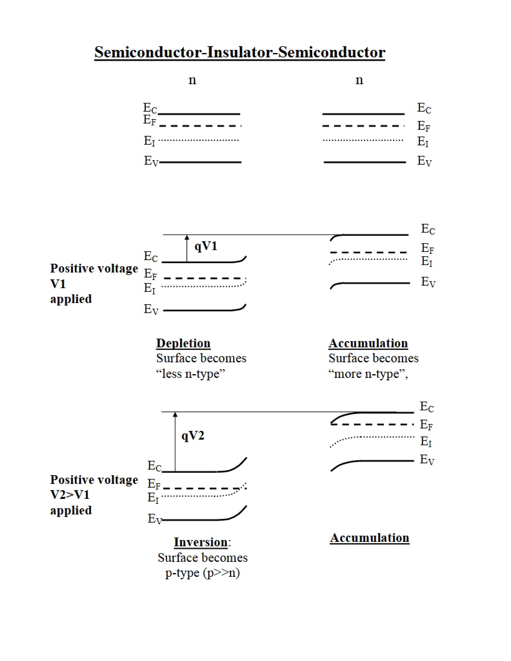 SIS Structure (Semiconductor-Insulator-Semiconductor)