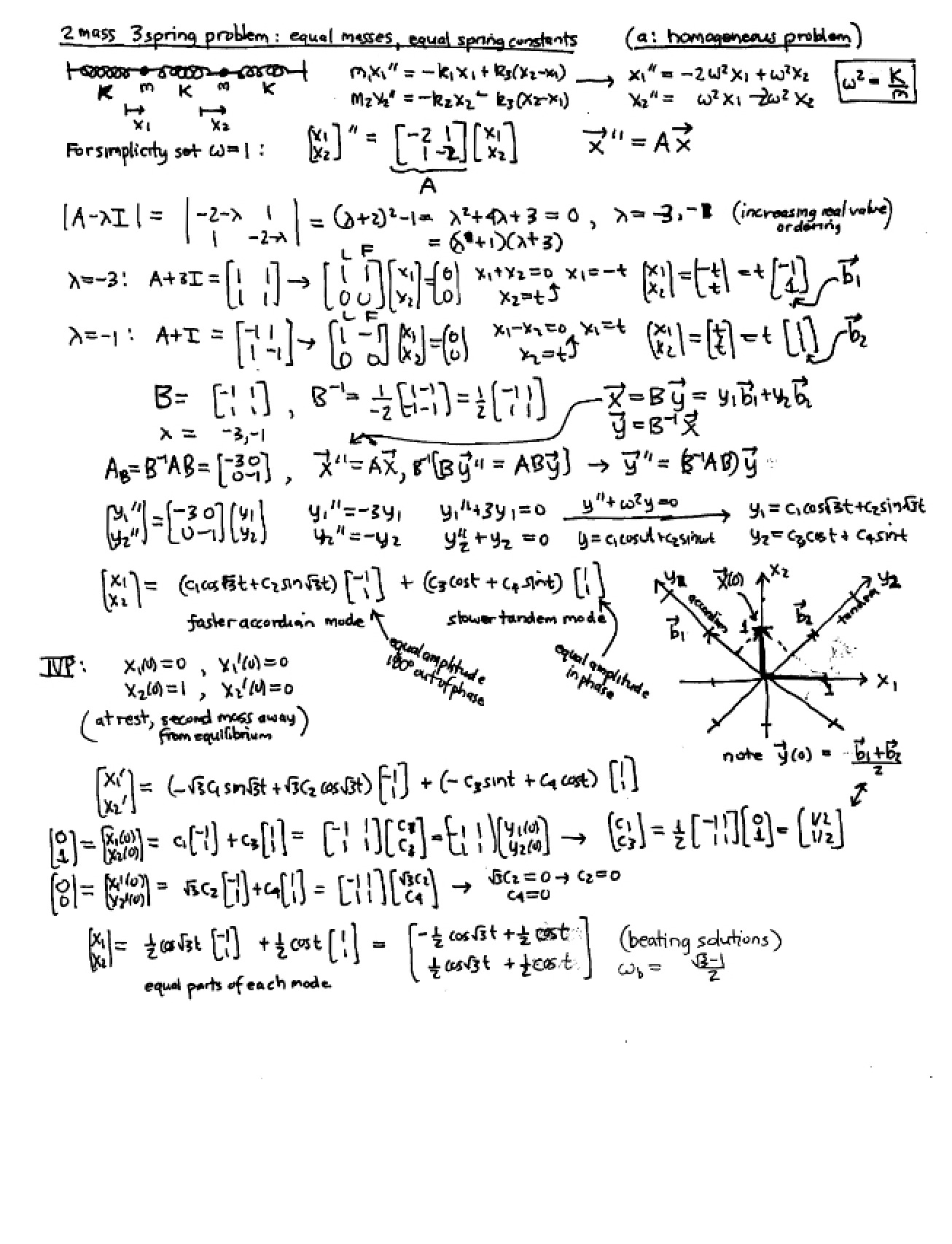 Notes from Lecture - MAT 2705