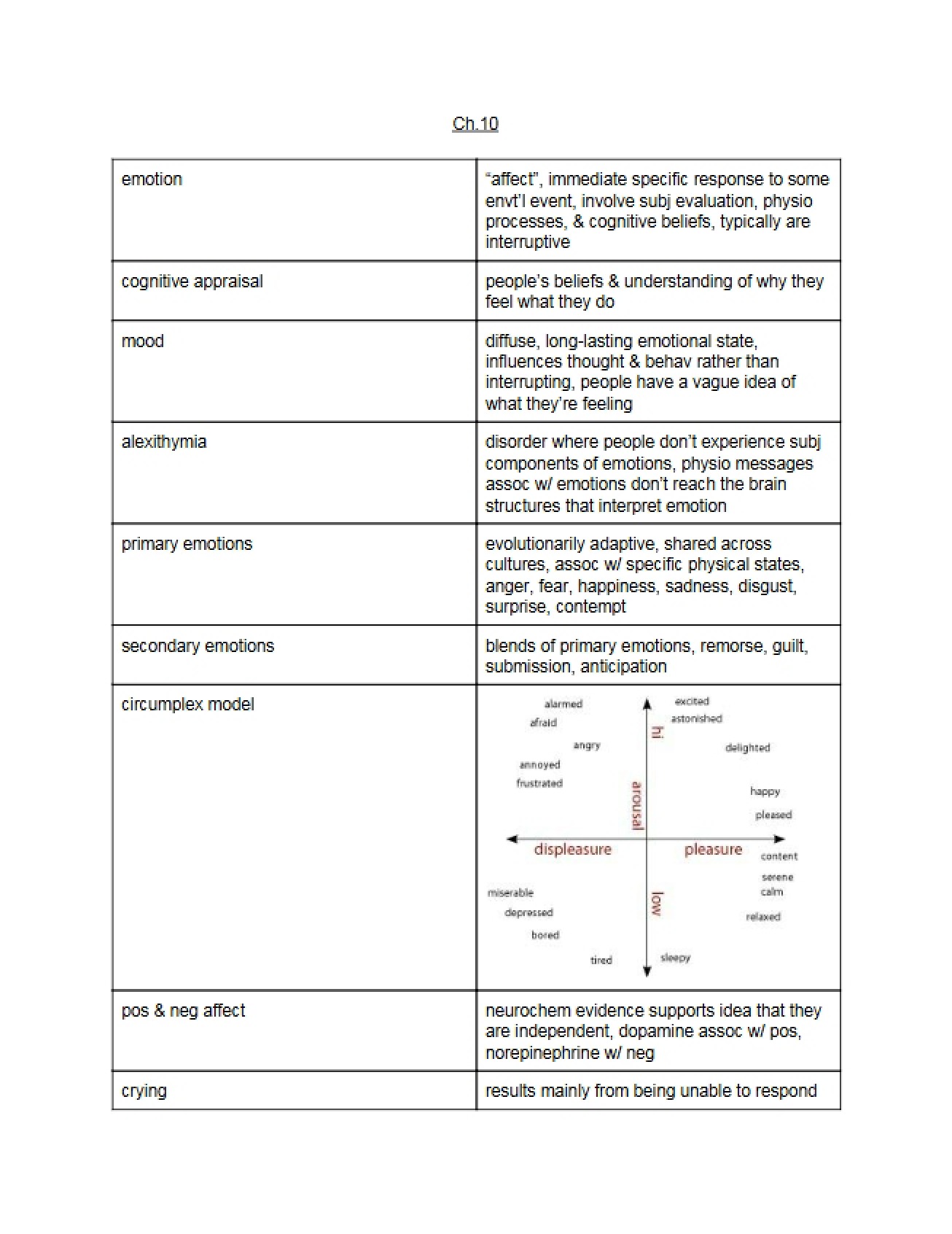 Behavioral Science Section Ten