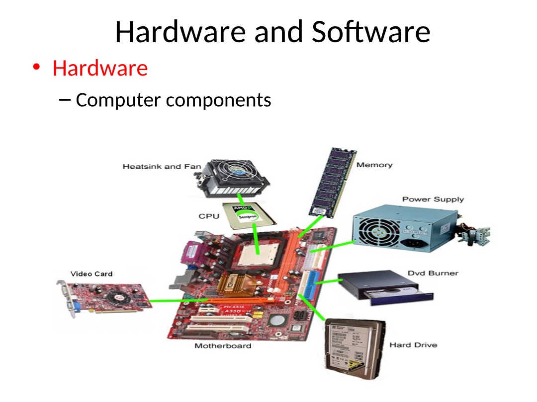 Computer Software and Hardware Explained