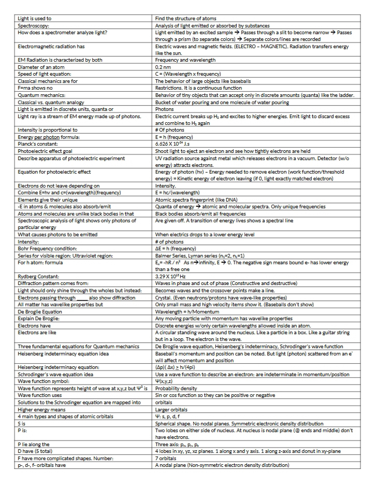Class Notes