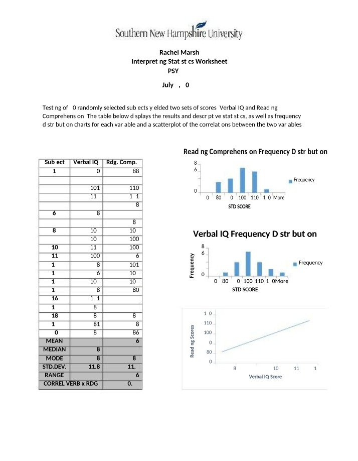 Worksheet - Interpreting Statistics