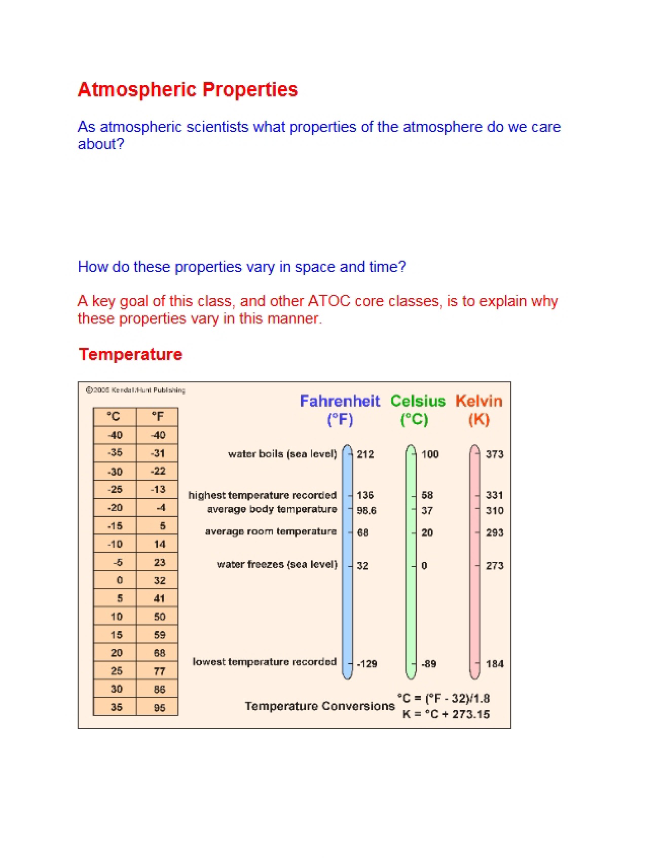 Study of the Properties of the Atmosphere