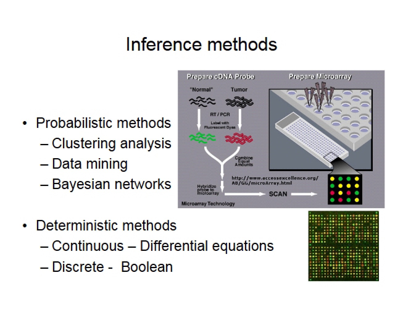 Inference Methodology
