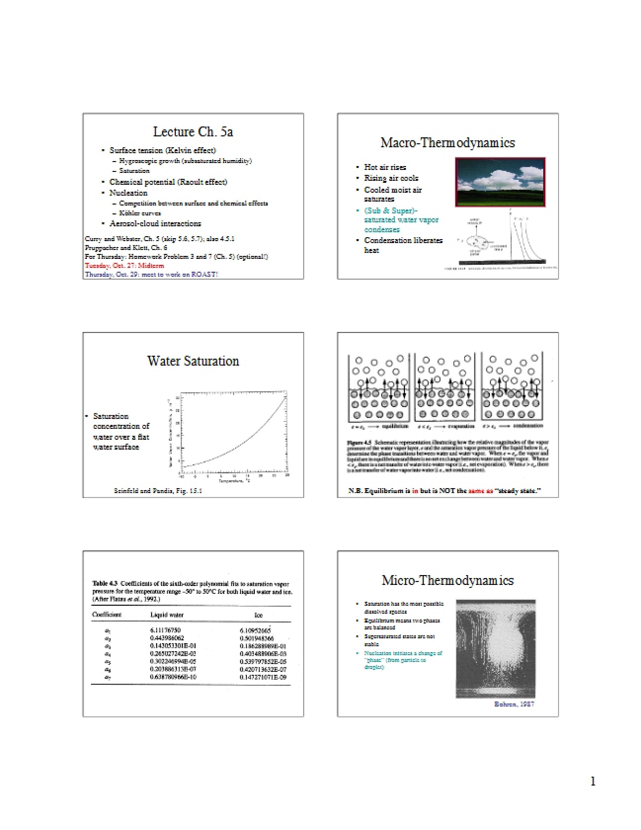 Satellite Meteorology Data
