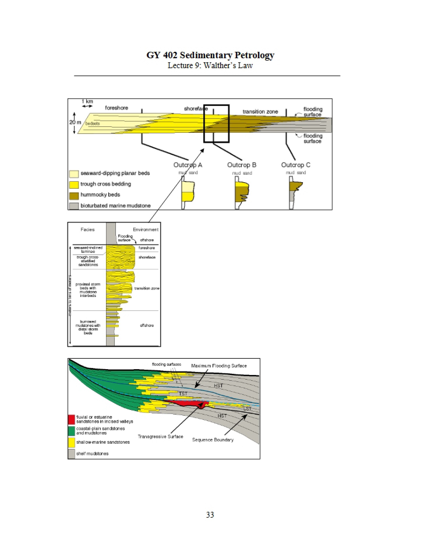Sedimentary Petrology (GY 402)