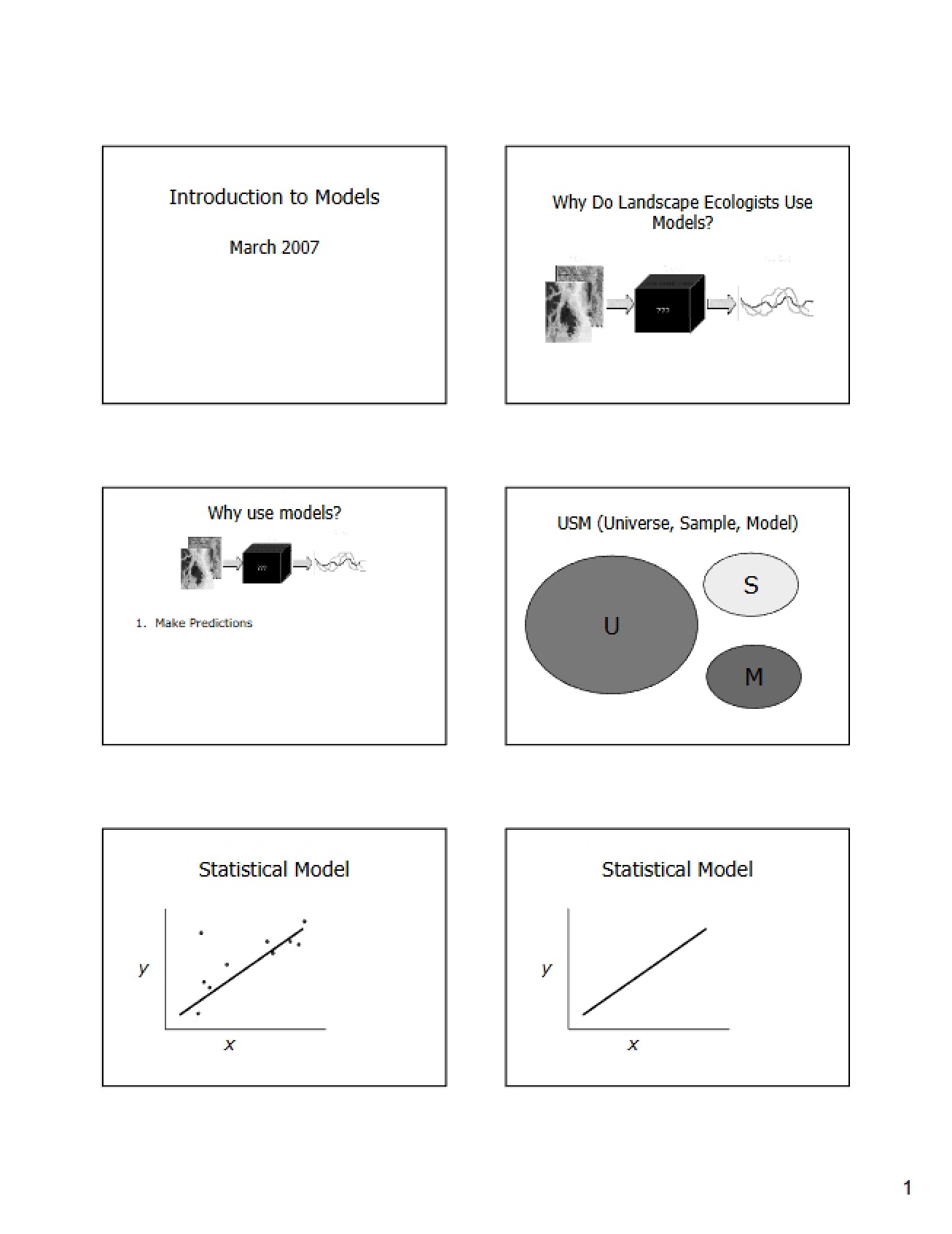 Model Basics