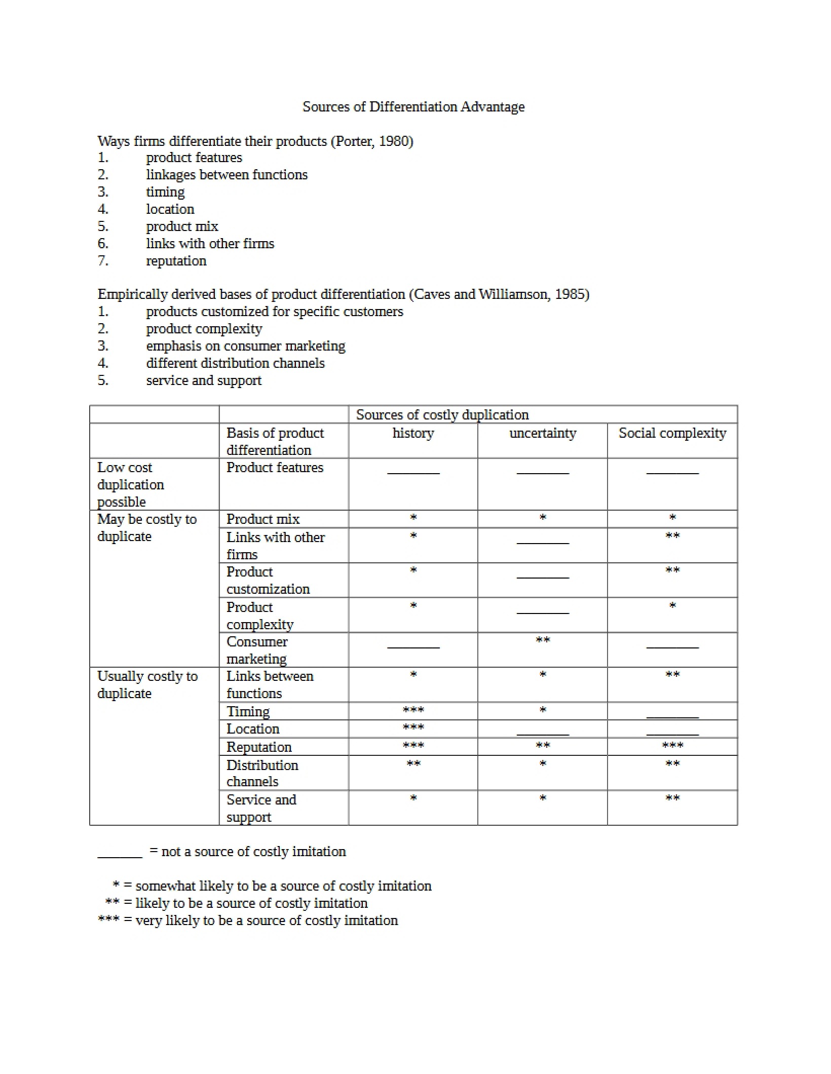 Advantage Differentiation Sources