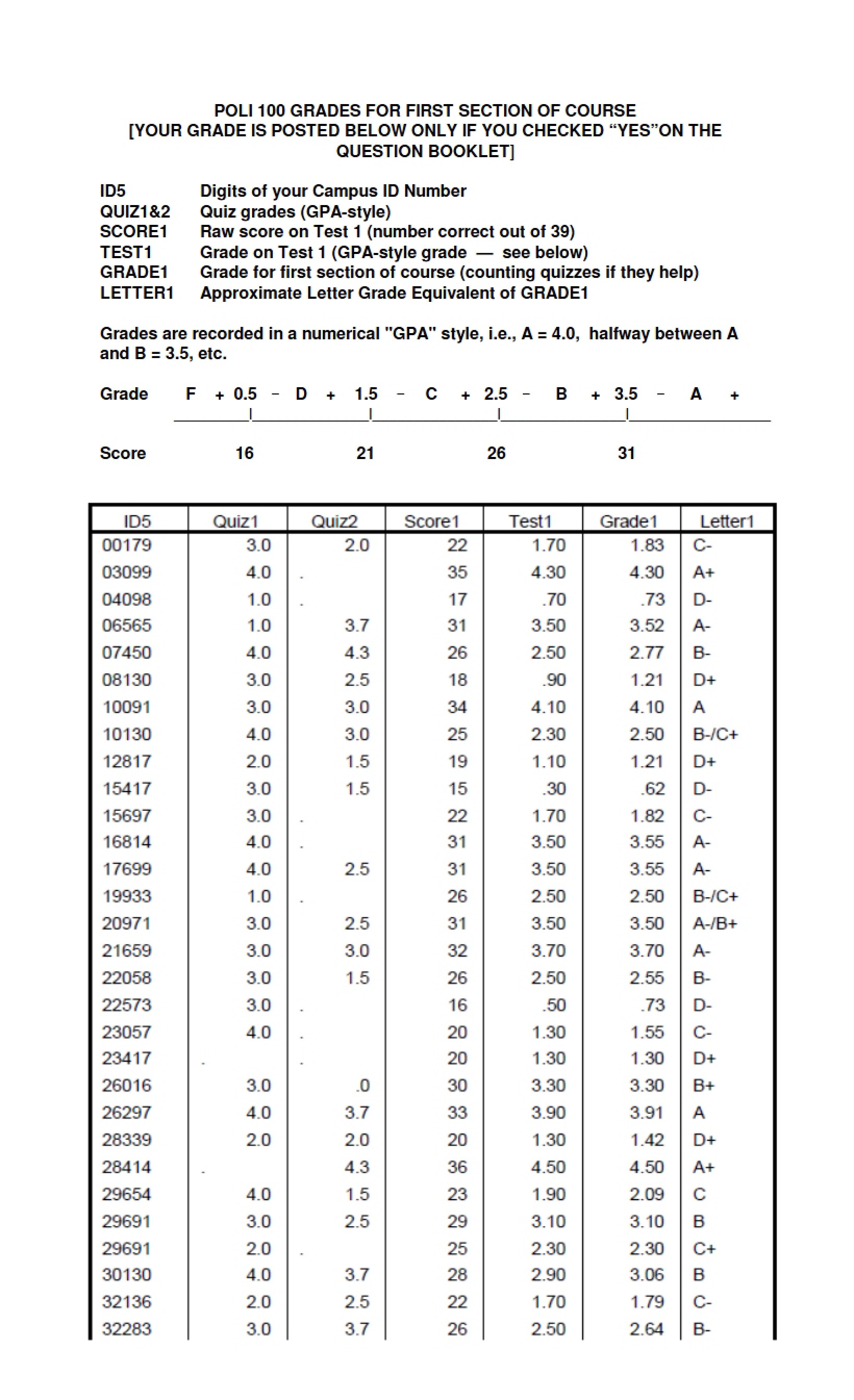 Grades Posting