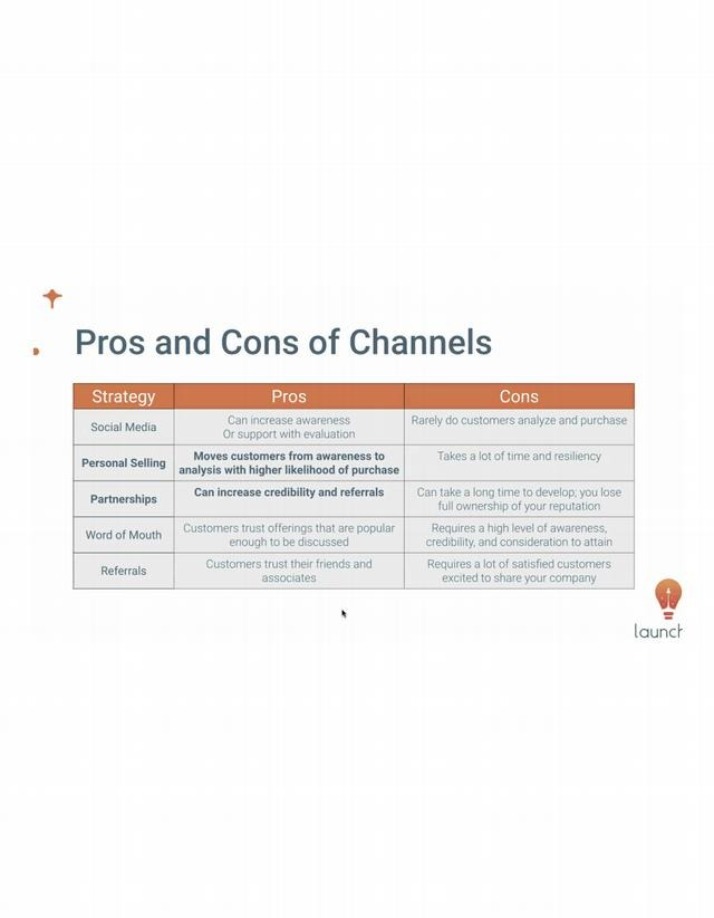 Pros and Cons of Personal Selling and Social Media Channels