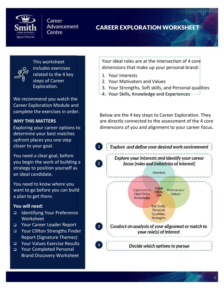 Ideal Career Path - Steps and Exercises
