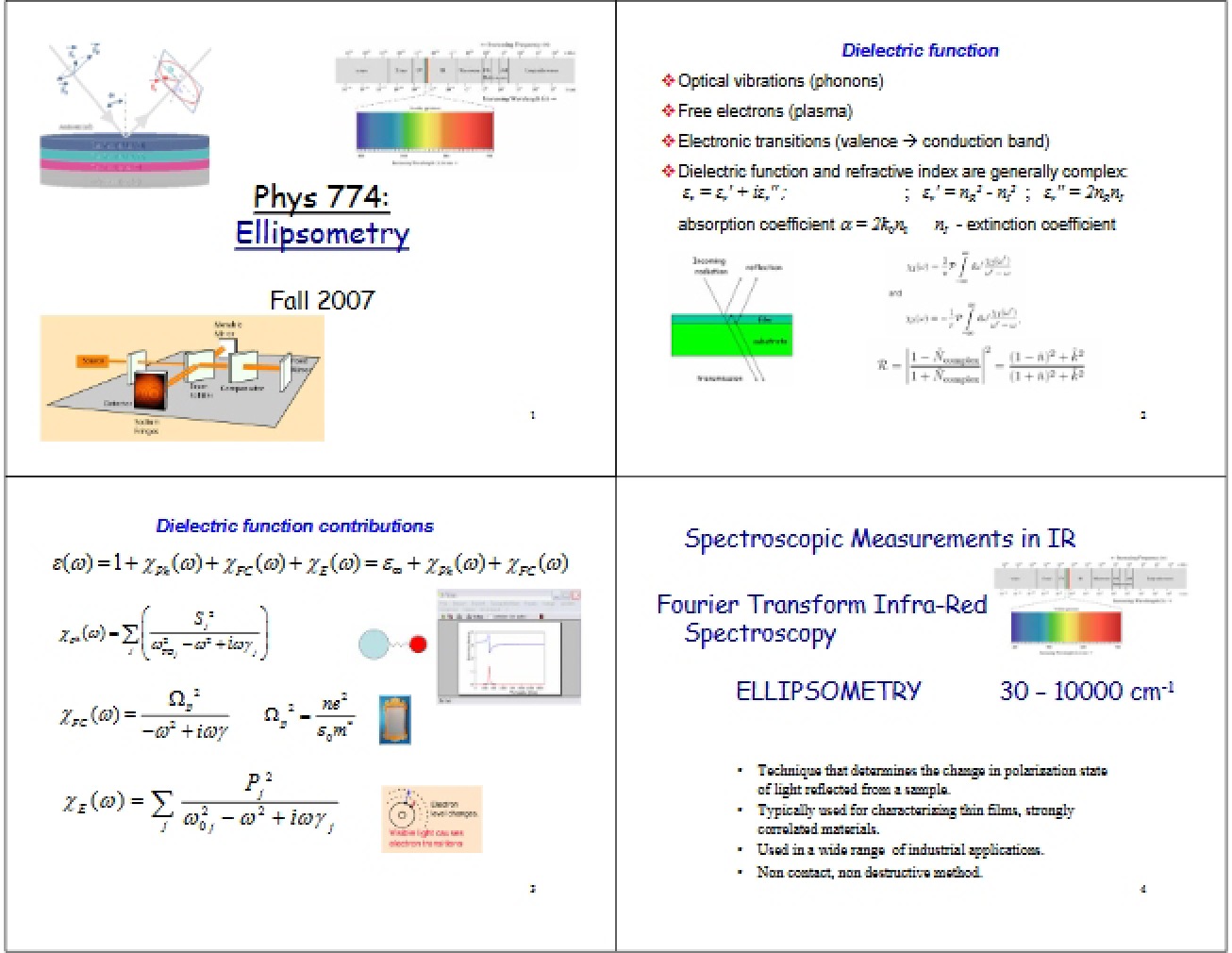 Ellipsometry Principles