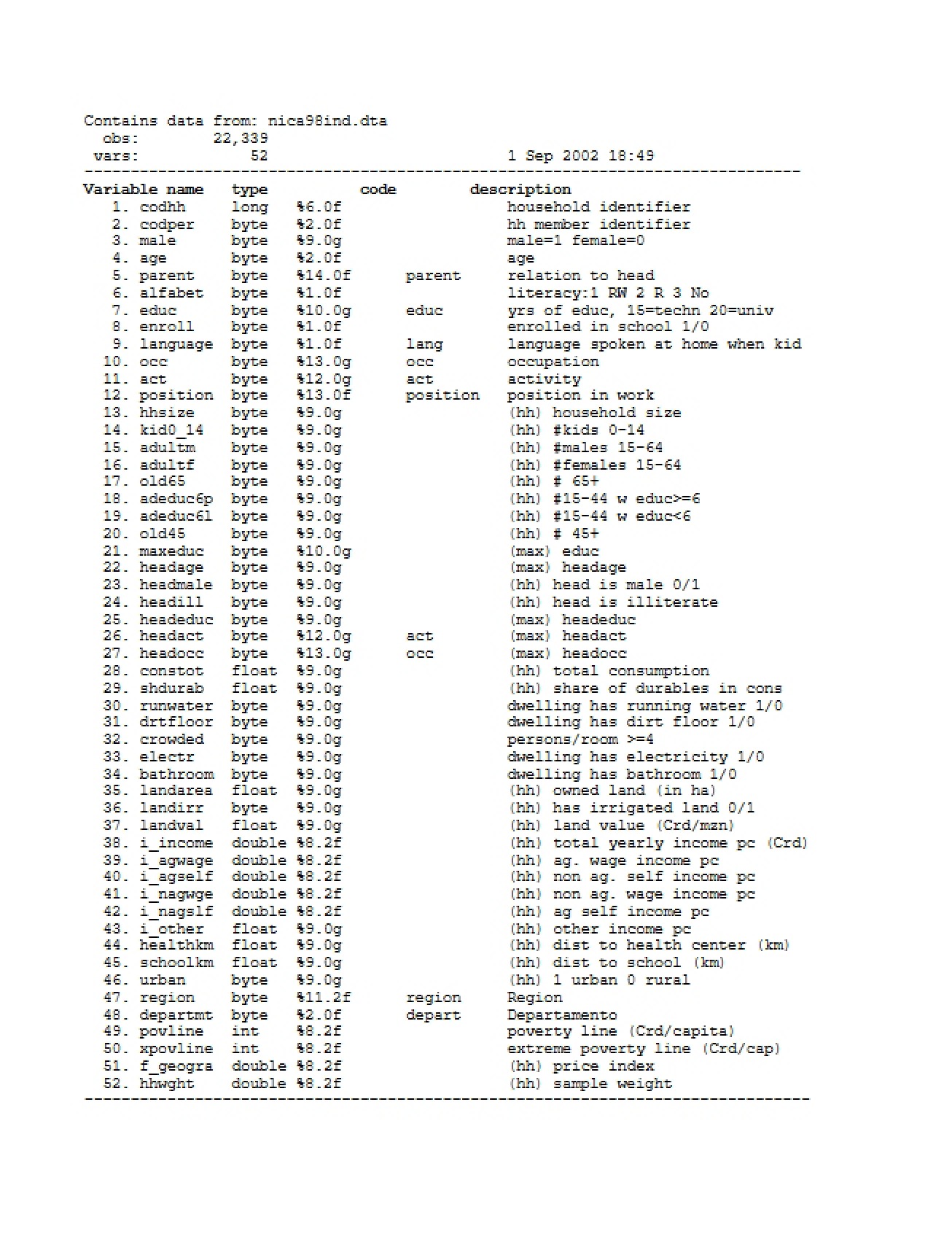 Variables in Development Economics