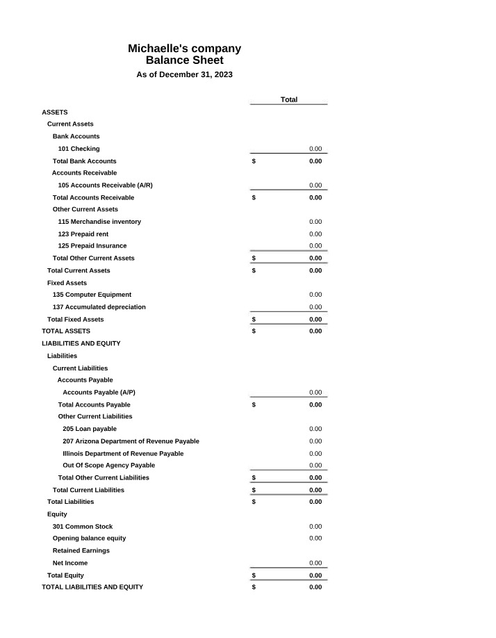 Year-End Balance Sheet