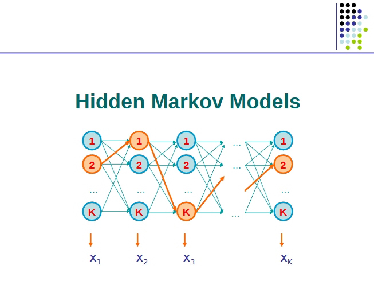 Computational Genomics Lecture 7 (Set 1)