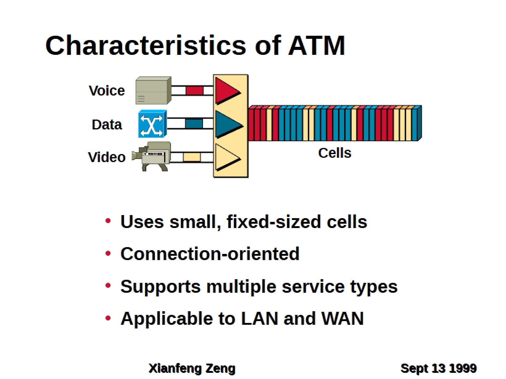 ATM Characteristics