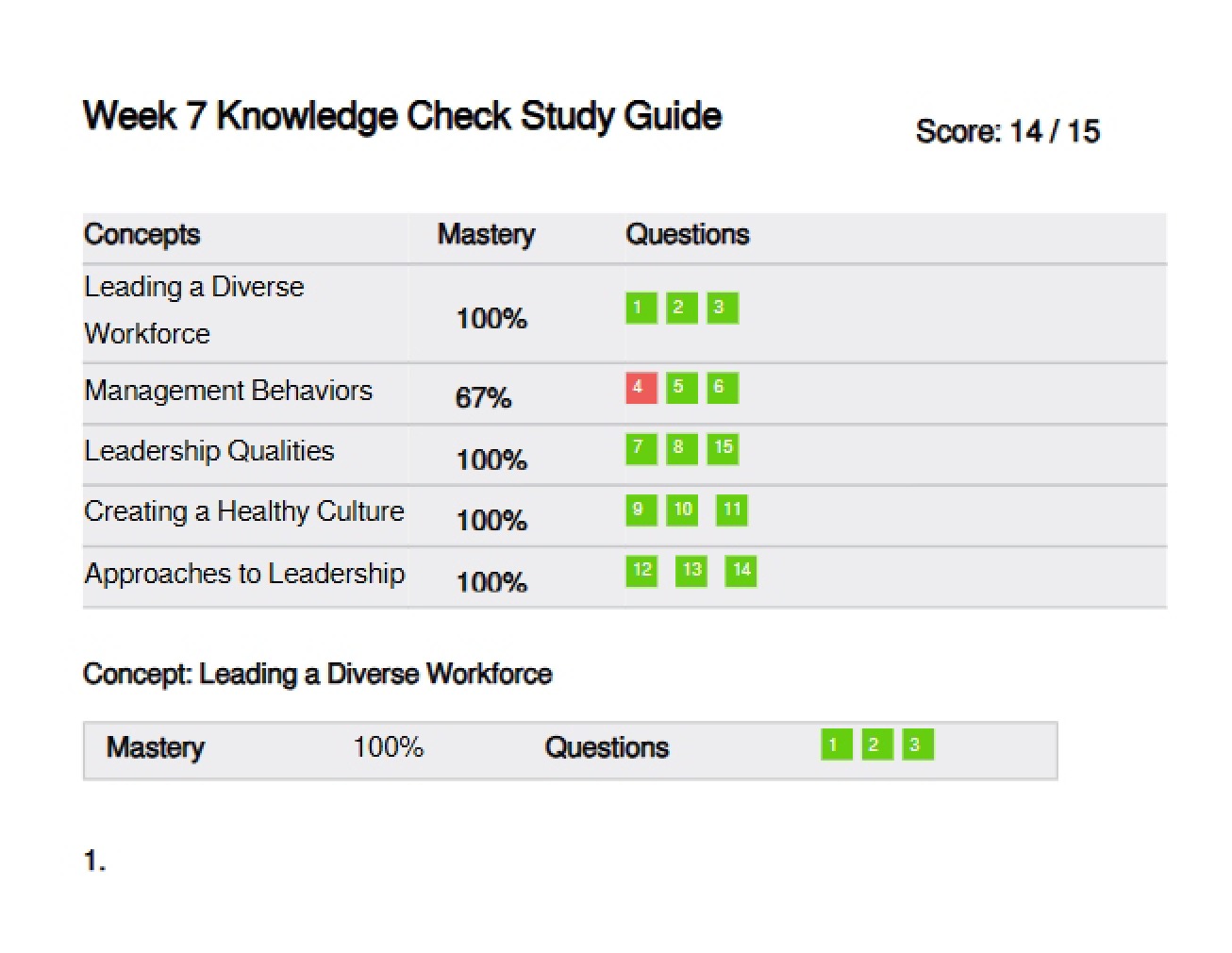 Study Guide for Week 7 Knowledge Check